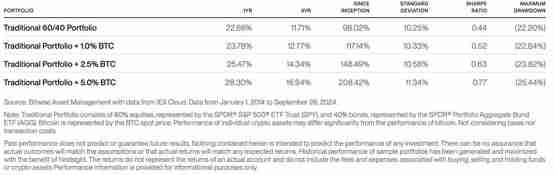比特币和黄金哪个更好?Bitwise:BTC才是真正资产